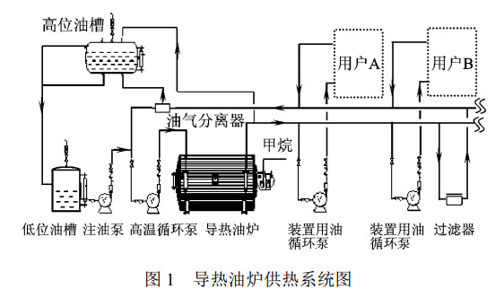 燃?xì)鈱?dǎo)熱油爐在石油樹脂化工生產(chǎn)中的應(yīng)用