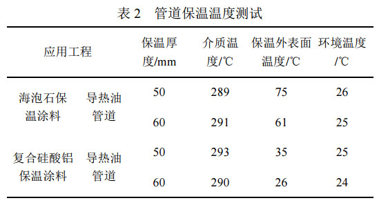 燃?xì)鈱?dǎo)熱油爐在石油樹脂化工生產(chǎn)中的應(yīng)用