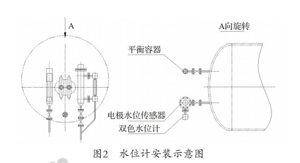 鍋爐本體結(jié)構(gòu)及水位現(xiàn)象描述