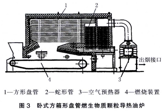 燃生物質(zhì)顆粒燃料導(dǎo)熱油爐的設(shè)計(jì)開發(fā)